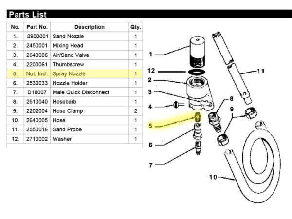 Sandblaster Kit - Image 5